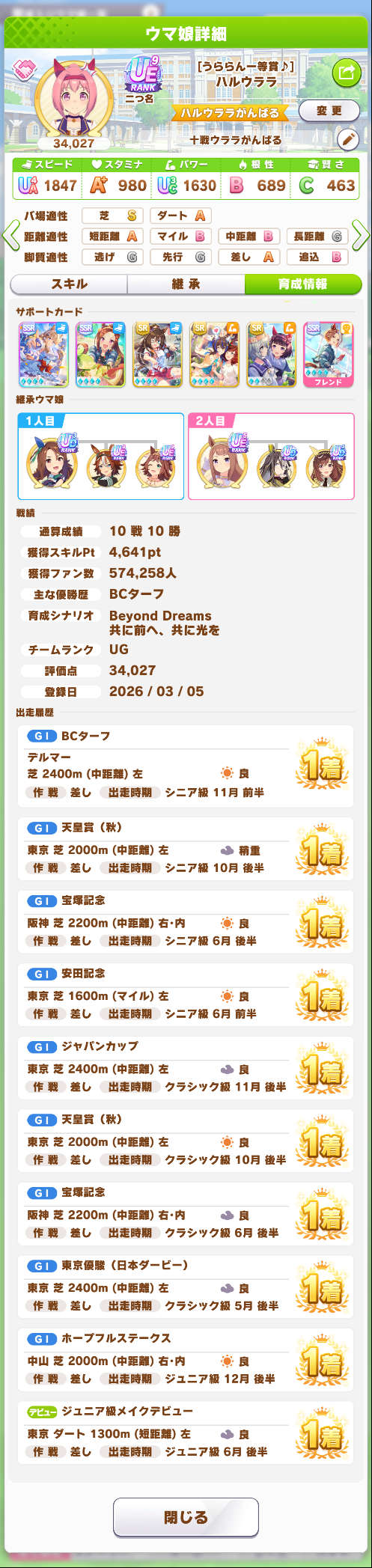 ウマ娘 二つ名「ハルウララがんばる」チャレンジ その8 ～最小レース