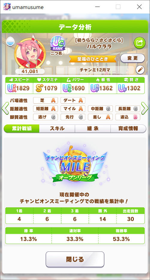 ハルウララ ここまでの結果