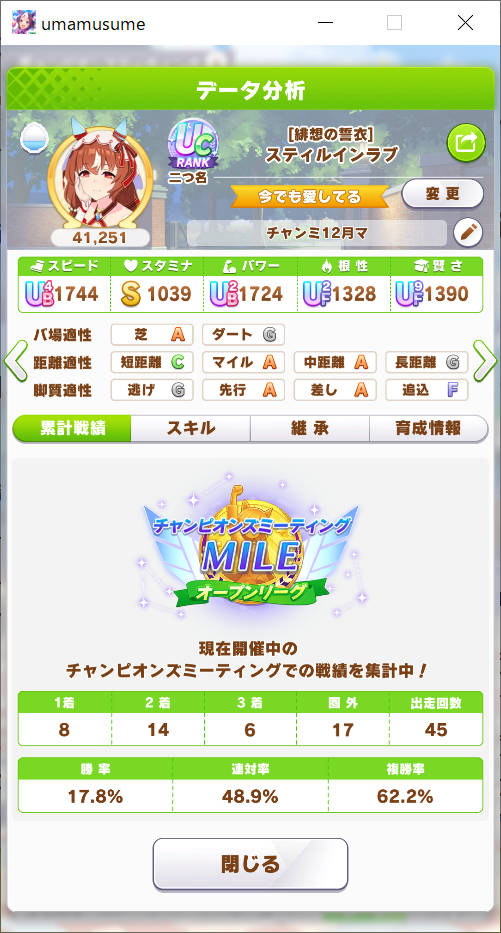 スティルインラブ ここまでの結果