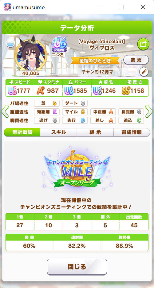 ヴィブロス  ここまでの結果