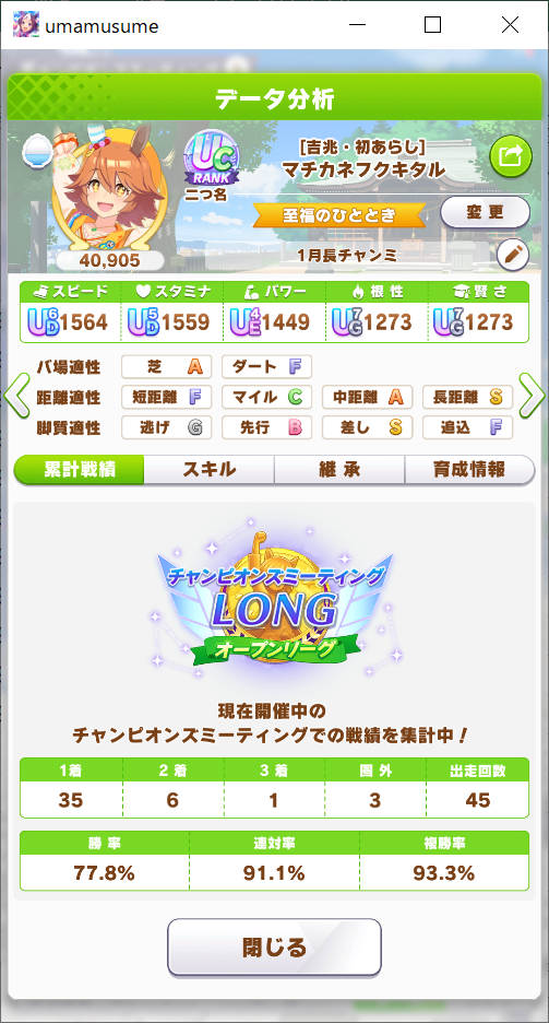 ラウンド2 一日目 マチカネフクキタル