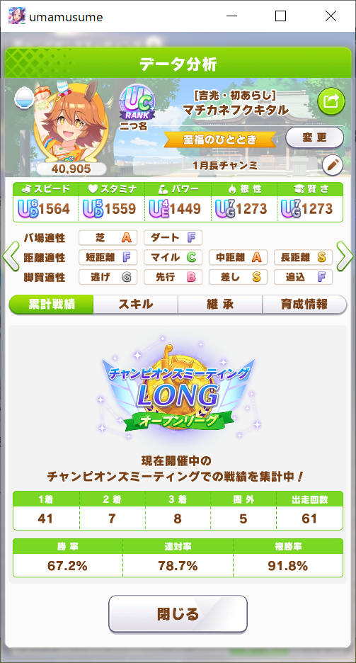 成績 フクキタル