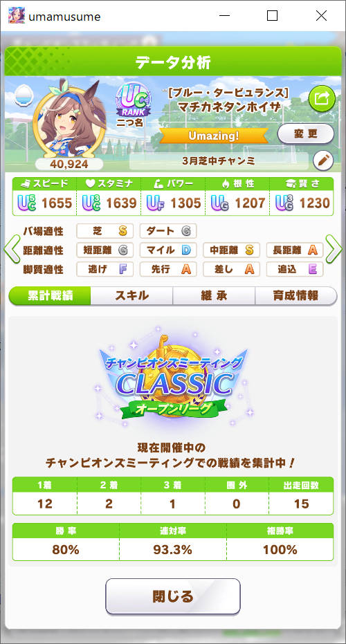 ラウンド1 一日目 マチタン勝率