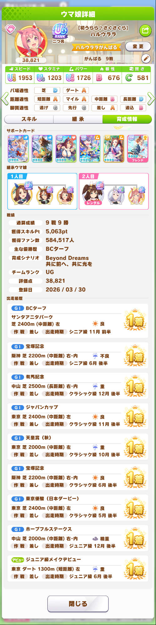 9戦 9勝 でハルウララがんばる