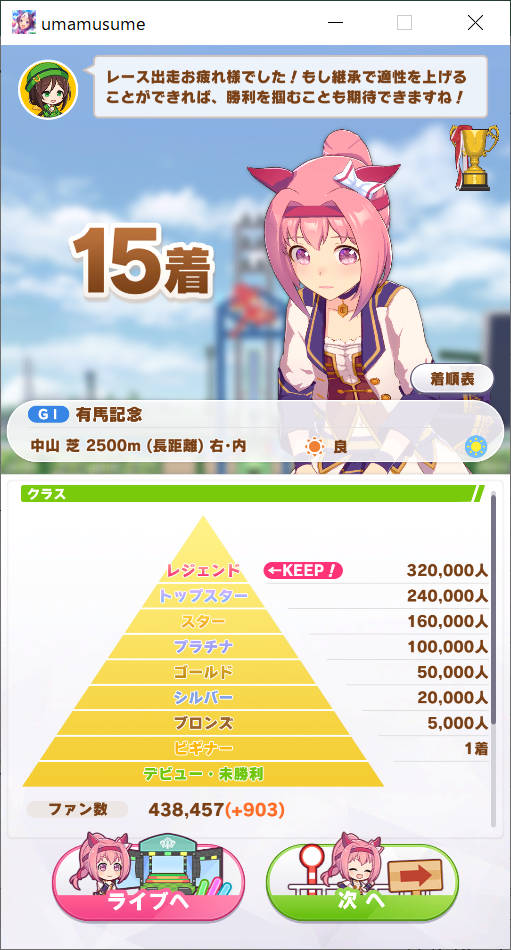 ハルウララがんばる 挑戦 2回目 有馬記念後