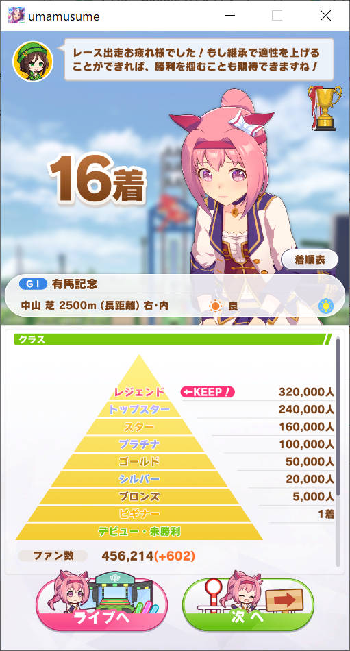 ハルウララがんばる 挑戦 3回目 有馬記念後