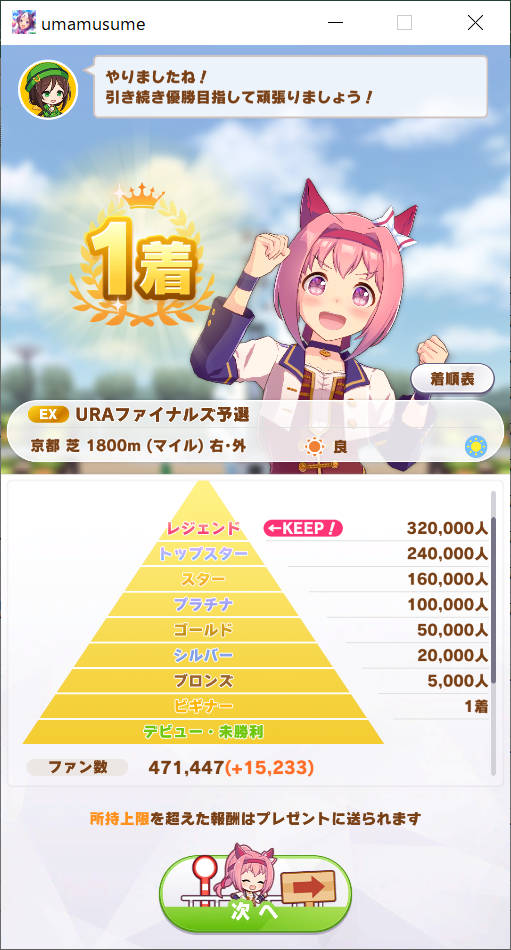 ハルウララがんばる 挑戦 3回目 URAファィナルズ予選後