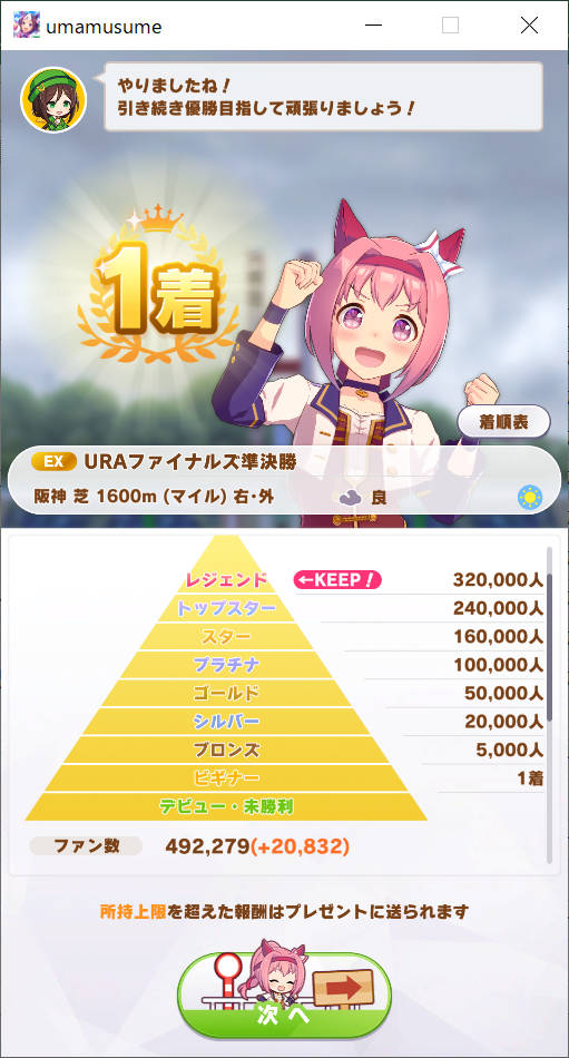 ハルウララがんばる 挑戦 3回目 URAファィナルズ準決勝後