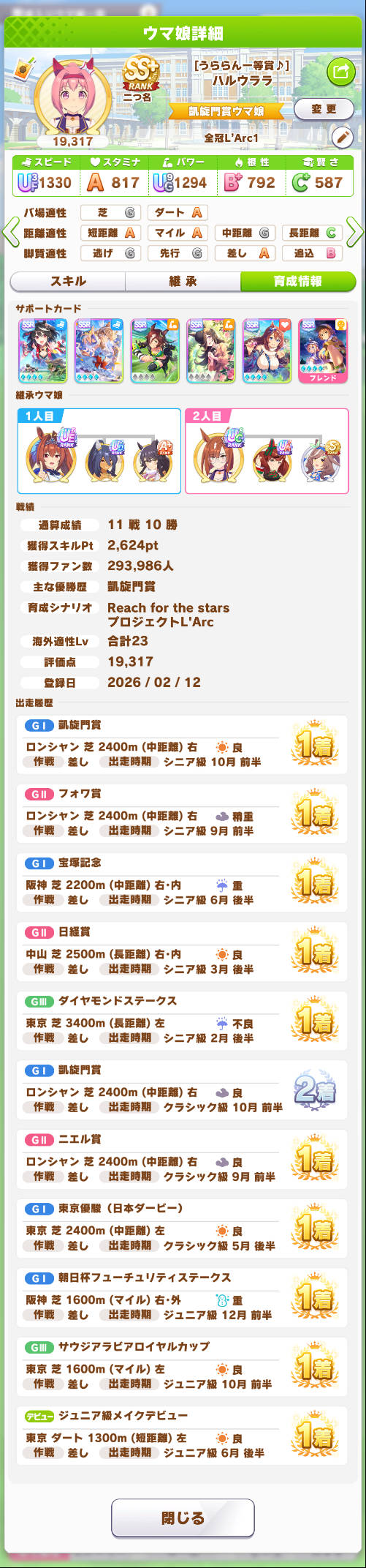 育成結果 L'Arc1