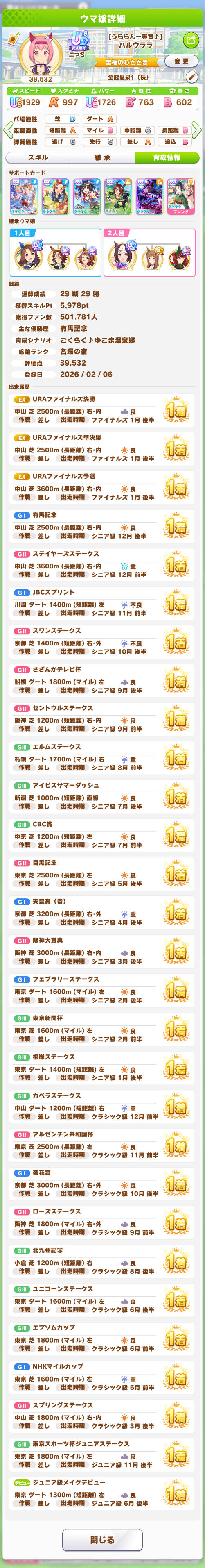 育成結果 温泉1